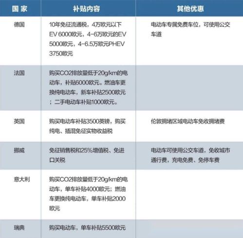 行业巨头5月爆款新能源车热销：销量增长背后原因解析