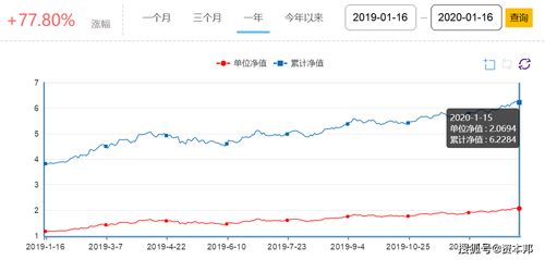 富国基金挖掘神秘亿万‘白富美’，股票投资从此变简单