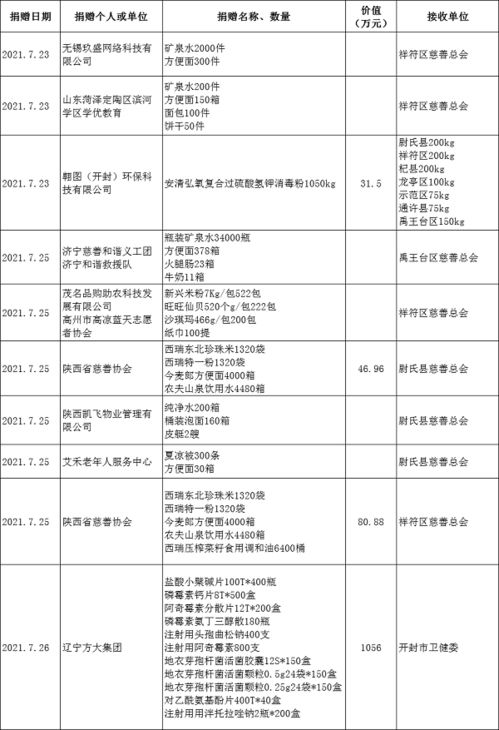 河北霸州农村去年的救灾物资现况如何？食品发霉情况调查报告发布