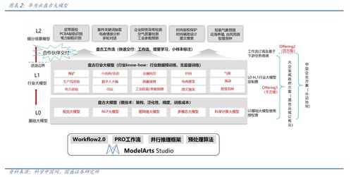 华为成功中标50个大模型大单：零元首奖，华为在互联网领域的惊人之举：从零元中标，头部企业首战告捷