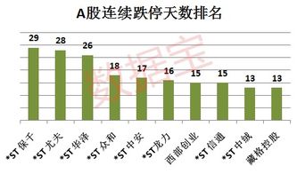 外资机构一季度入场的ST板块再掀跌停潮，这次被套的是谁？