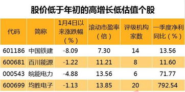 外资机构一季度入场的ST板块再掀跌停潮，这次被套的是谁？