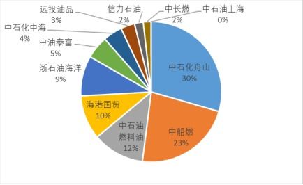 秦L扫六合，燃油替代新‘大杀器’：揭秘并引领行业变革