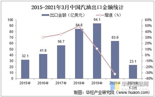 秦L扫六合，燃油替代新‘大杀器’：揭秘并引领行业变革