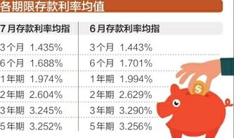 中小银行存款利率再现 三年内利息却不如3%