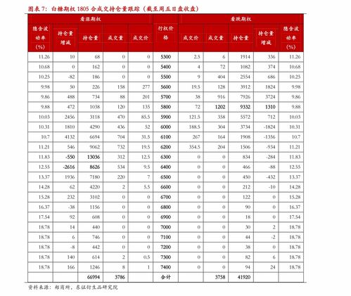 期货商品全面走跌, 二师兄 却一路飙升！