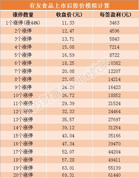 渝农商行新晋超级大富豪：发行100亿元二级资本债 助力银行扩血集势