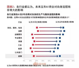 中国乳制品市场引入俄罗斯新竞争者，重塑行业格局