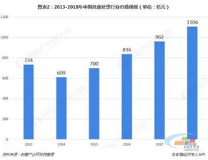 中国乳制品市场引入俄罗斯新竞争者，重塑行业格局