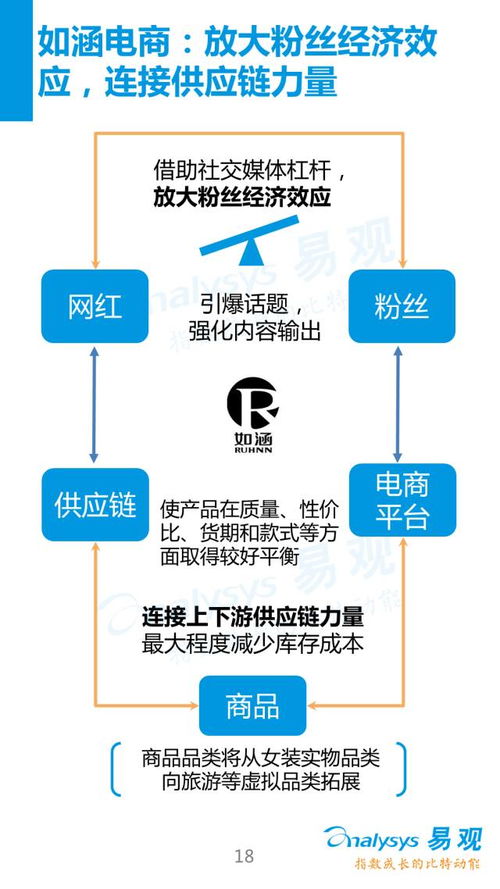 《我的阿勒泰》大火后：如何看待网红辞职与电商行业的未来发展？