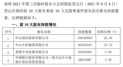 前五月公募高频调研名单公布！张坤、谢治宇等知名基金经理重点关注的股票值得关注