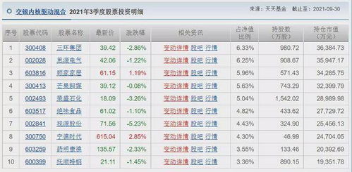 前五月公募高频调研名单公布！张坤、谢治宇等知名基金经理重点关注的股票值得关注