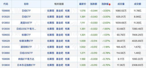 前五月公募高频调研名单公布！张坤、谢治宇等知名基金经理重点关注的股票值得关注