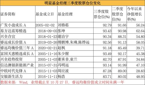 前五月公募高频调研名单公布！张坤、谢治宇等知名基金经理重点关注的股票值得关注