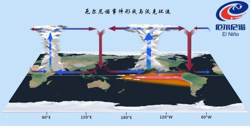 世界气象组织关注拉尼娜现象，将影响全球气候