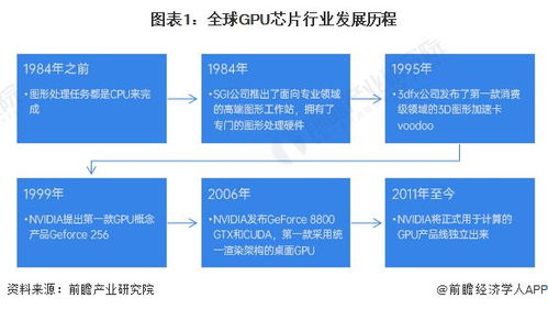 英伟达GPU一年一大更，实测AI性能疯狂飙升！老黄，你不是吹牛！