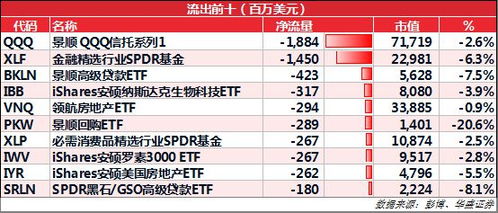 10亿美元股市波动：数只标普500指数成分股大降逾98%