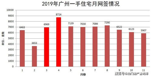 苏州楼市新政一天售出七八套，起售价破百万元！”