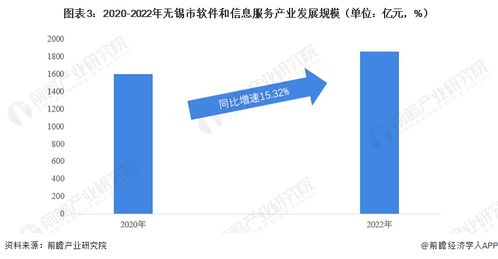 全面解析：科创50、芯片产业与信息技术创新的深度剖析