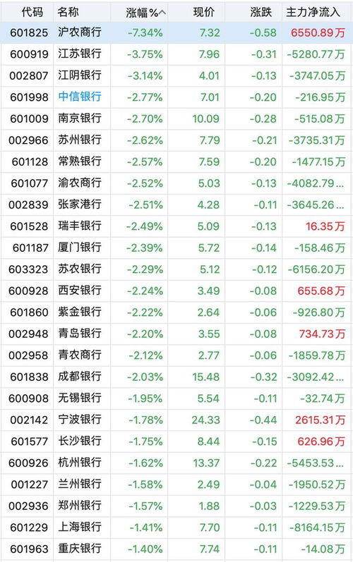 近期银行股为何突然大跌？多路机构资金加仓！后市分歧加大