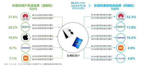 折叠屏手机市场发展趋势：厂商从激进走向理性的一次转变