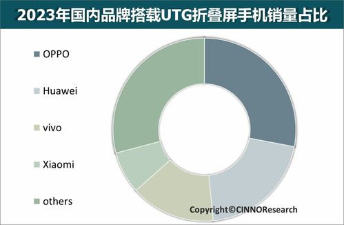 折叠屏手机市场发展趋势：厂商从激进走向理性的一次转变