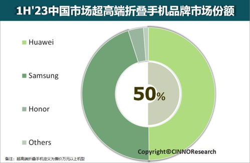 折叠屏手机市场发展趋势：厂商从激进走向理性的一次转变