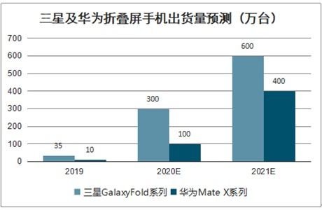 折叠屏手机市场发展趋势：厂商从激进走向理性的一次转变