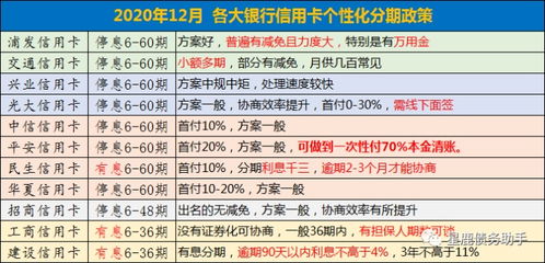 年花20亿催收！利率逼近红线，消费后你还敢选择吗？