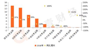 年花20亿催收！利率逼近红线，消费后你还敢选择吗？