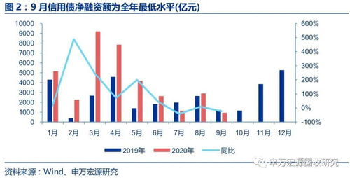 年花20亿催收！利率逼近红线，消费后你还敢选择吗？