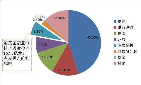 年花20亿催收！利率逼近红线，消费后你还敢选择吗？