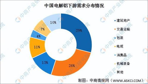 警惕！复产稳步推进，铝产业链或现阶段回调！