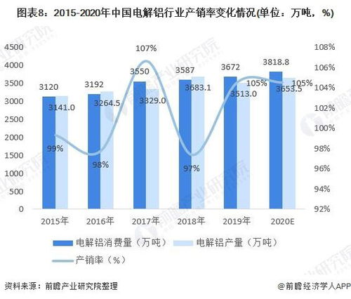 警惕！复产推进，电解铝产业链或将面临短期回调

请注意，以上仅为示例文本，实际的标题需要根据具体的进行调整和定制。