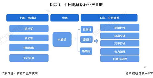 警惕！复产推进，电解铝产业链或将面临短期回调

请注意，以上仅为示例文本，实际的标题需要根据具体的进行调整和定制。