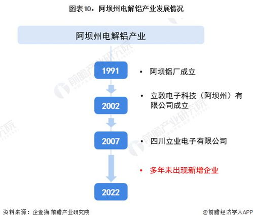 警惕！复产推进，电解铝产业链或将面临短期回调

请注意，以上仅为示例文本，实际的标题需要根据具体的进行调整和定制。