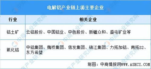 警惕！复产推进，电解铝产业链或将面临短期回调

请注意，以上仅为示例文本，实际的标题需要根据具体的进行调整和定制。