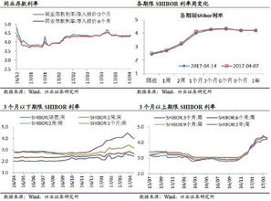 解读国债收益率持续下行的原因，央行是买进还是卖出国债的正确选择？