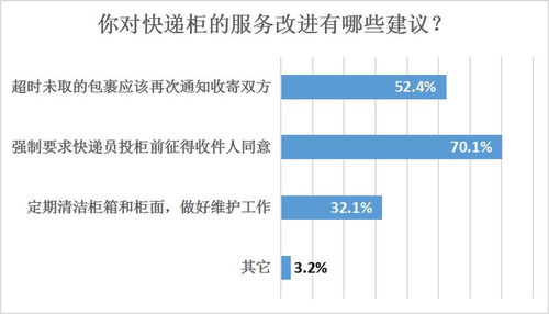 快递柜使用期限：如何公正准确地衡量快递柜服务质量?