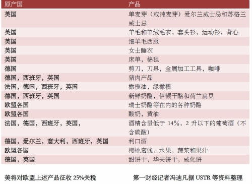 拜登的如意算盘未遂：美国对中国发起的新关税让欧盟的反应更为强烈