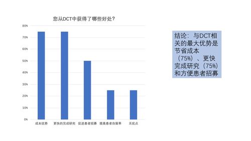 海外品牌入华：从挑战到机遇：如何简化这一复杂过程