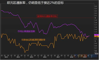 美欧通胀对比：调控方式和潜在关联性？

我明白了，您希望我在题目的基础上进行优化。以下是我为您准备的优化后的

美欧通胀对比解析：经济增长与货币政策之间的关系及其未来趋势