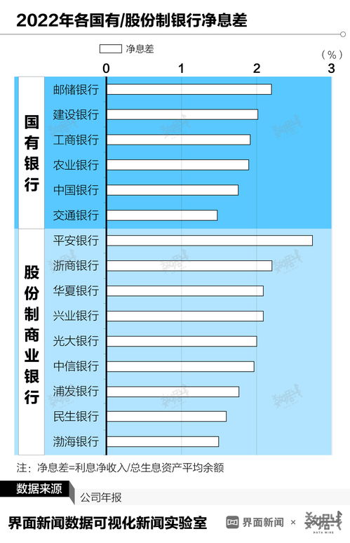 一季度商业银行净息差降至创纪录水平：或对存量房贷调整构成影响