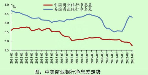 一季度商业银行净息差降至创纪录水平：或对存量房贷调整构成影响