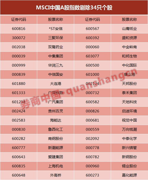 MSCI中国指数剔除56只成分股：影响股市趋势的关键因素