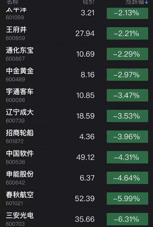 MSCI中国指数剔除56只成分股：影响股市趋势的关键因素