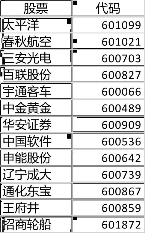 MSCI中国指数剔除56只成分股：影响股市趋势的关键因素