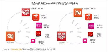 从阿里到拼多多：升级还是降级？互联网信息的全面解读