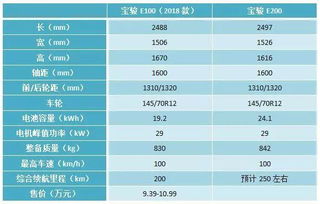 掌握秦L核心竞争力：真实续航里程颠覆想象