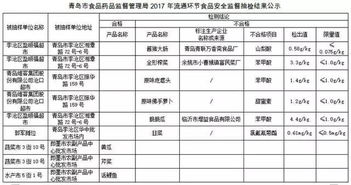 山东22批次食品不合格！包括部分知名面馆和超市，带你一起关注食品安全问题